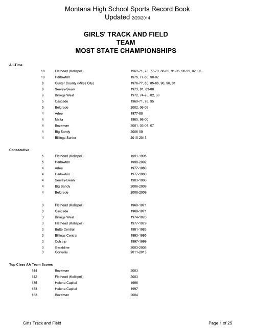 Girls Track and Field MHSA - Montana High School Association