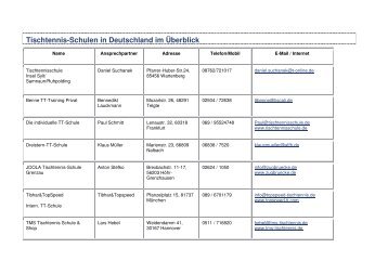 Tischtennis-Schulen in Deutschland im Überblick