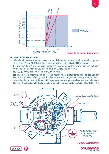 DÃƒÂˆtecteur DAX 420 Infrarouge - Dalemans Gas Detection