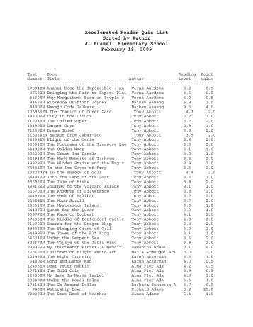 Accelerated Reader Quiz List Sorted by Author J. Russell ...