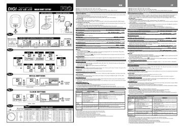DIGI-5 has 5 FUNCTIONS: SPD, DST, ODO, CLK, SCAN