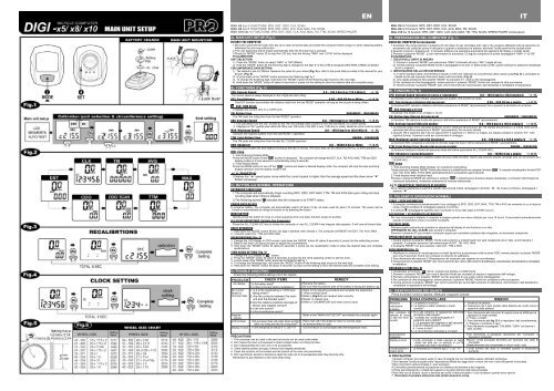 DIGI-5 has 5 FUNCTIONS: SPD, DST, ODO, CLK, SCAN