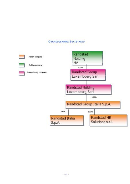 scaricare app randstad