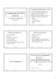 Composants des GUI en Java