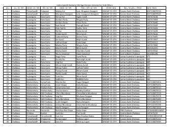 Indira Gandhi National old age pension scheme (TSP) 80+