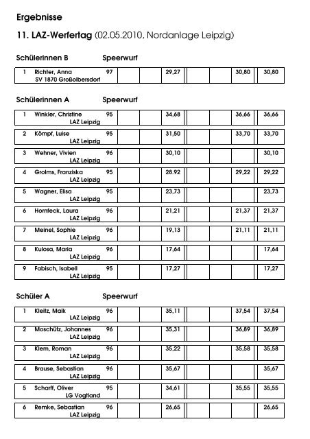 Ergebnisse - LAZ Leipzig eV