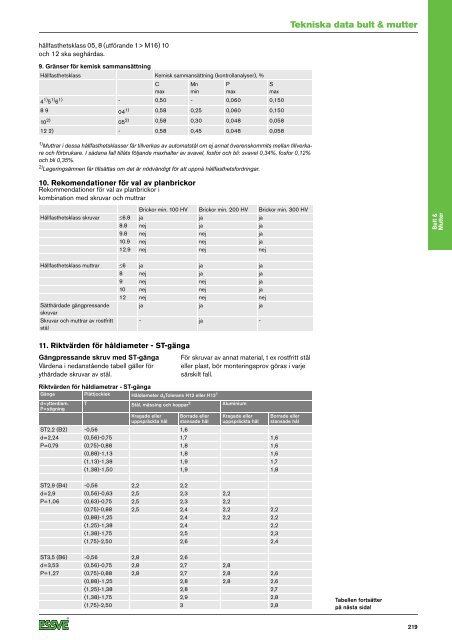 Tekniska data Bult & Mutter - coBuilder