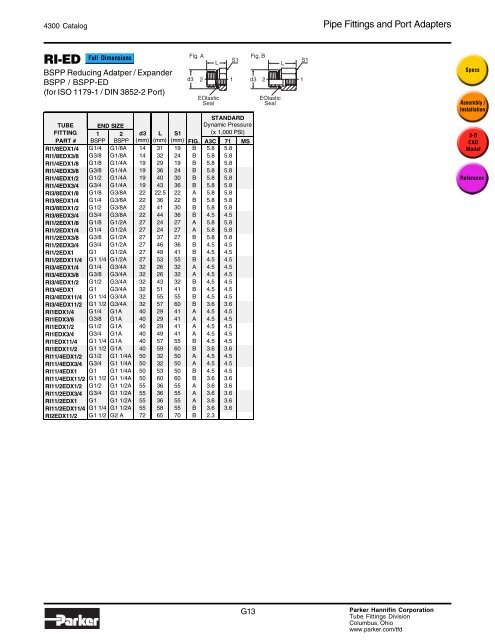 Pipe Fittings & Port Adapters - LSR Distribuidor