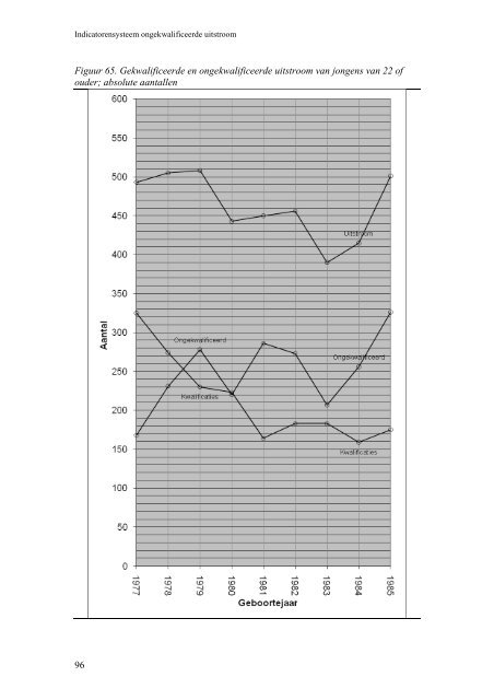 Vroege schoolverlaters in Vlaanderen Evolutie van de ...