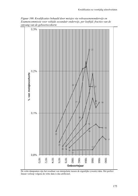 Vroege schoolverlaters in Vlaanderen Evolutie van de ...