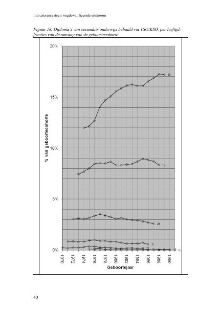 Vroege schoolverlaters in Vlaanderen Evolutie van de ...