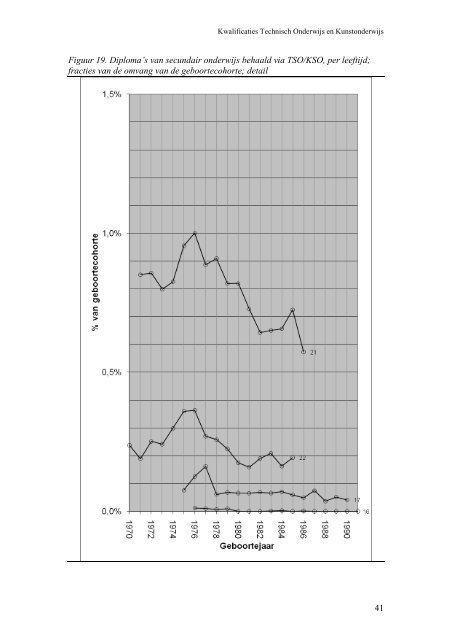 Vroege schoolverlaters in Vlaanderen Evolutie van de ...