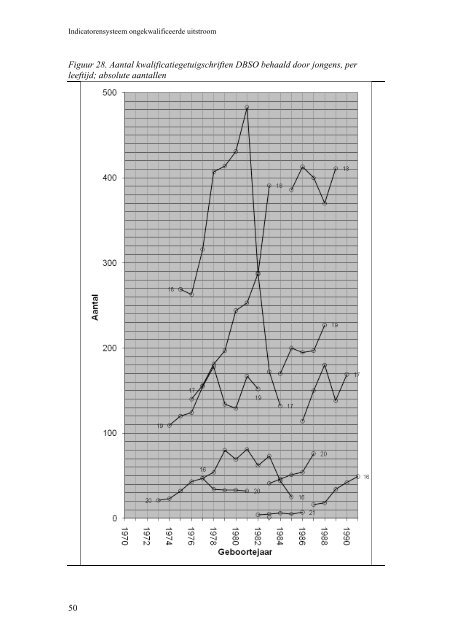 Vroege schoolverlaters in Vlaanderen Evolutie van de ...