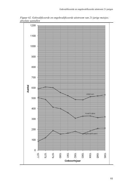 Vroege schoolverlaters in Vlaanderen Evolutie van de ...