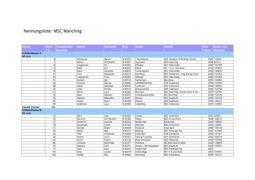 Nennungsliste: MSC Manching - Suedbayernserie.de