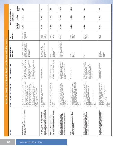 GoB-UN POP 2010-2014 - UNFPA Botswana