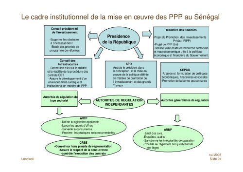 Les Partenariats public-privÃ© Mai 2008 - ACP Business Climate