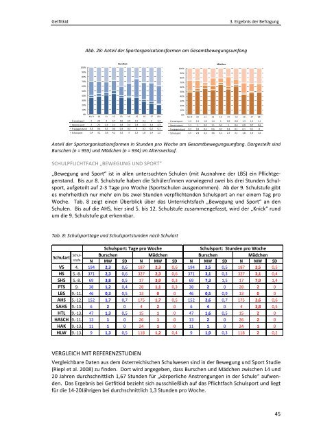 Zum Endbericht der Studie (PDF Download 4,9