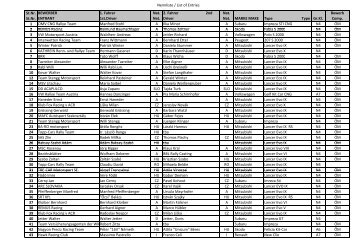 Nennliste / List of Entries St.Nr. St.Nr ... - Rallye Waldviertel