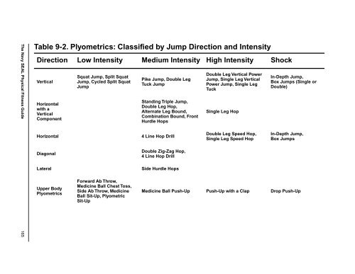 The Navy SEAL Physical Fitness Guide - Uniformed Services ...