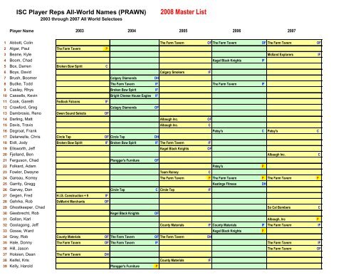 2008 Prawn List - ISC