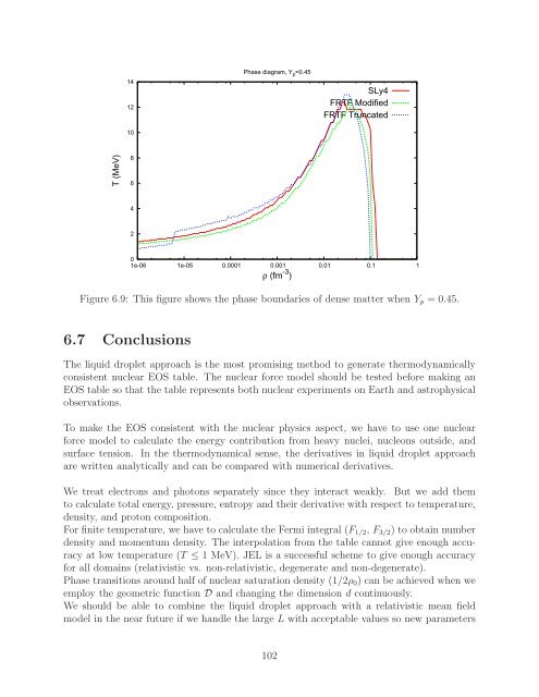 Theory of Nuclear Matter for Neutron Stars and ... - Graduate Physics