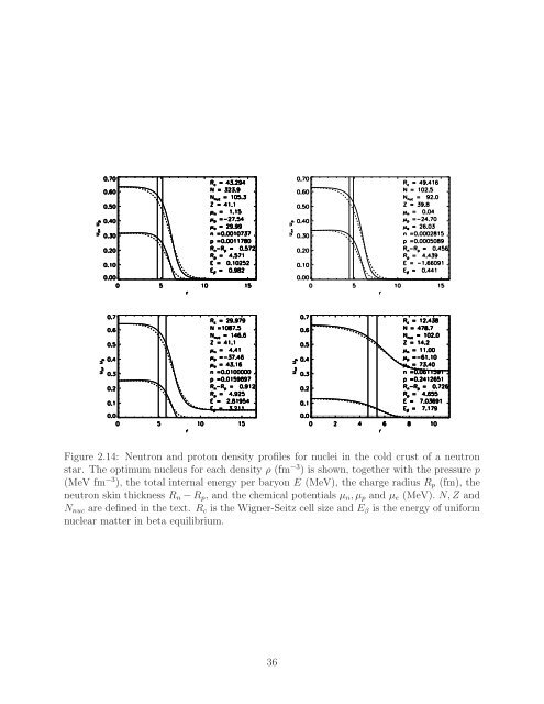 Theory of Nuclear Matter for Neutron Stars and ... - Graduate Physics