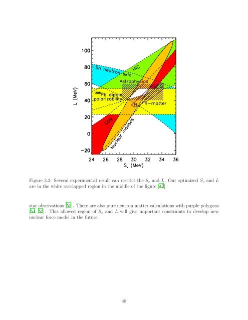 Theory of Nuclear Matter for Neutron Stars and ... - Graduate Physics