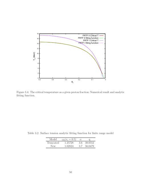 Theory of Nuclear Matter for Neutron Stars and ... - Graduate Physics