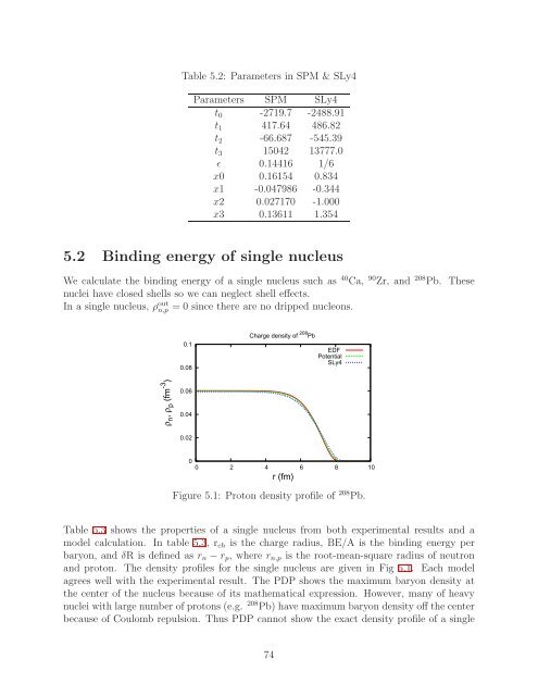 Theory of Nuclear Matter for Neutron Stars and ... - Graduate Physics