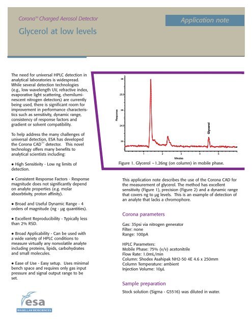 Glycerol at Low Levels by HPLC-CAD