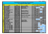 F.C.I. Grand Prix 2004, Hajduszoboszio / Ungarn - Team Sylt 2000