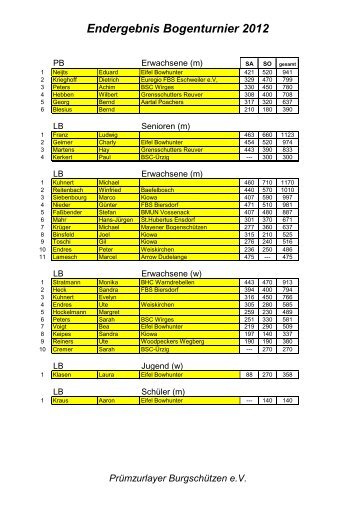 Endergebnis Bogenturnier 2012 - Prümzurlayer Burgschützen