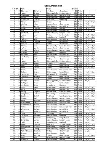 Gesamtliste - Jungschützen Geisenhausen
