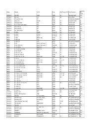 Make Model VIN Year Std Power kW Part Number Kit Type APRILIA ...