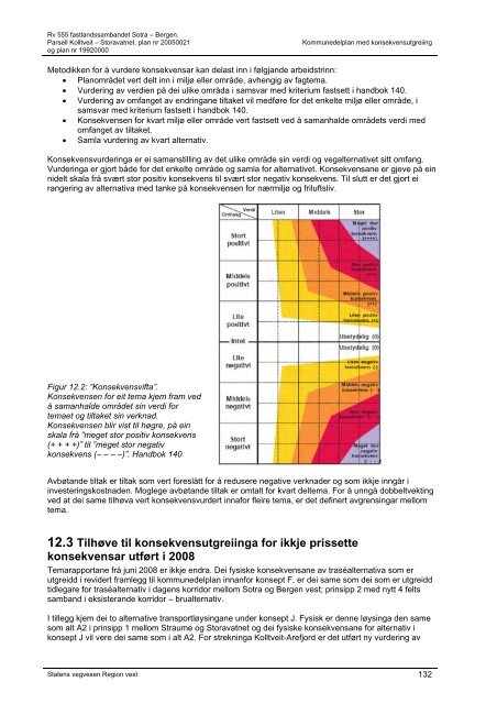 Planrapport - Statens vegvesen