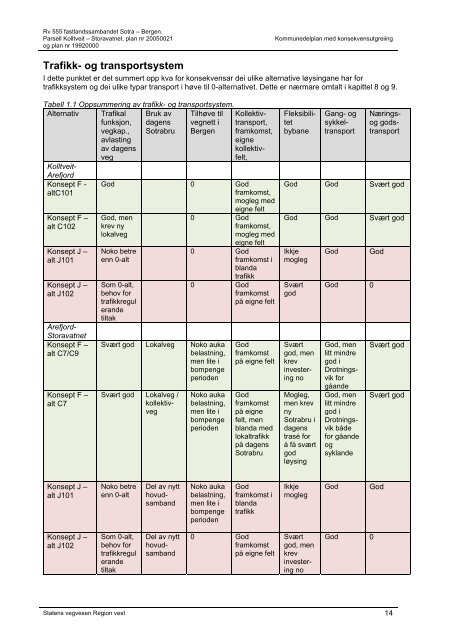 Planrapport - Statens vegvesen