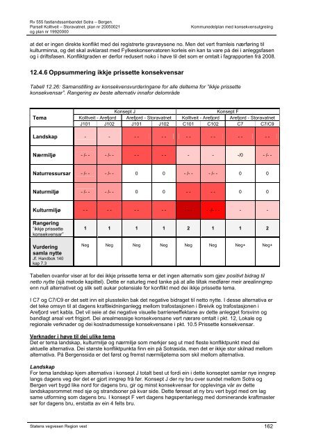 Planrapport - Statens vegvesen