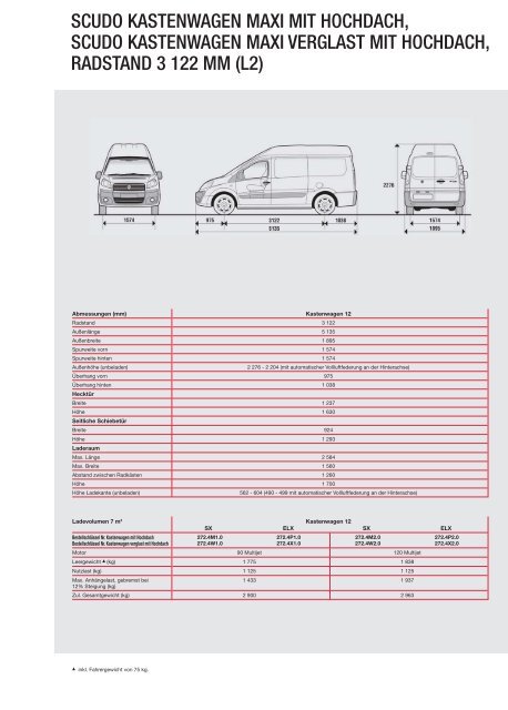 Fiat Scudo Technische Daten - Transporter + Service