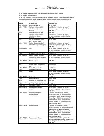 2013 Jurisdiction List for DMEPOS HCPCS Codes - WPS Medicare