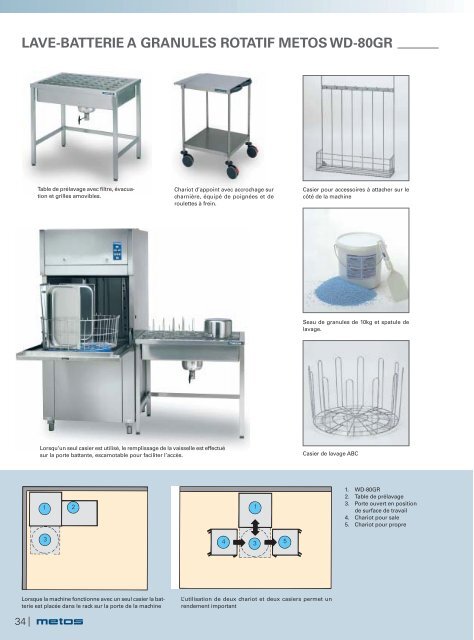 Produits et Concepts Metos Laverie