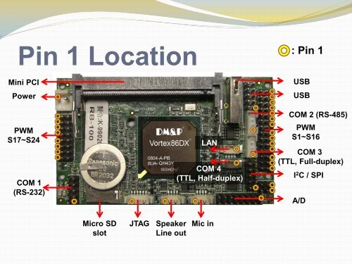 Pin # Signal Name - RoBoard