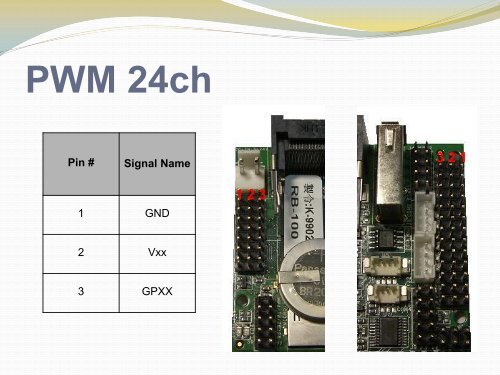 Pin # Signal Name - RoBoard