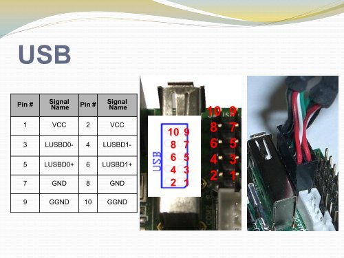 Pin # Signal Name - RoBoard