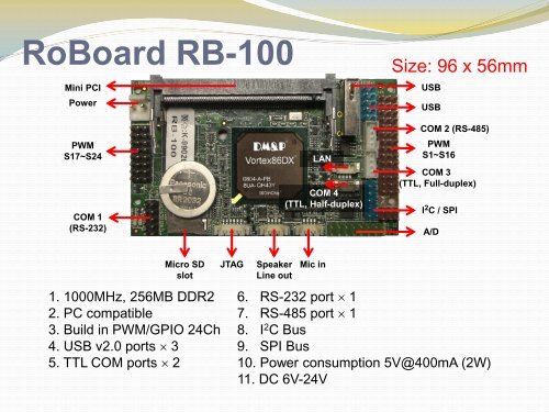 Pin # Signal Name - RoBoard