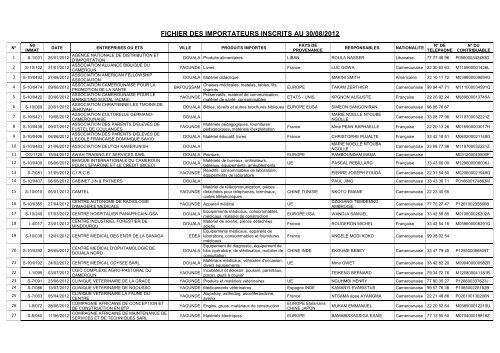 Fichier Des Importateurs Inscrits Au 30 08 12 Fichier Des Importateurs Inscrits Au 30 08 12