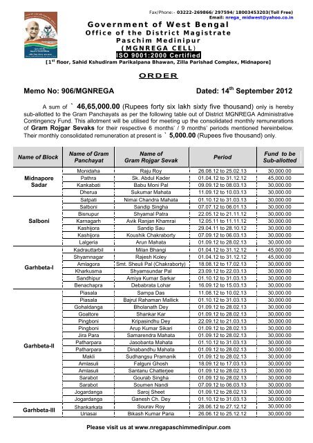 Sub-allotment order to GRS_Memo no 906 dt 14.09.12.pdf