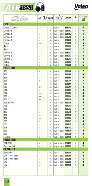 ir Quality - Valeo