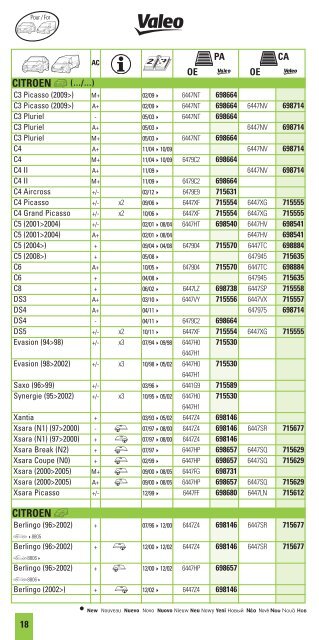 ir Quality - Valeo