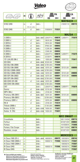 ir Quality - Valeo